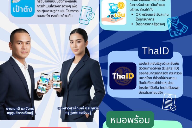 “สกร.อาสา พาใช้แอปพลิเคชัน” พร้อมกันทั่วประเทศ ระหว่างวันที่ 20–26 ตุลาคม 2568 เพื่อยกระดับทักษะดิจิทัล (Digital Literacy) ให้ประชาชนทุกกลุ่มสามารถใช้เทคโนโลยีในชีวิตประจำวันได้อย่างมั่นใจ ปลอดภัย และเข้าถึงบริการภาครัฐได้สะดวกยิ่งขึ้น
