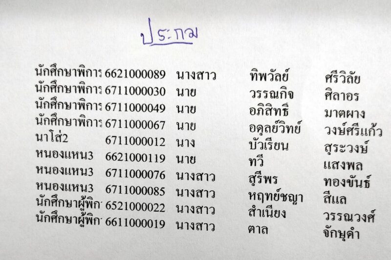 แจ้งนักศึกษา สกร.ระดับอำเภอกุดชุม