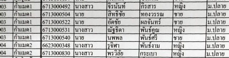 แจ้งนักศึกษา ศกร.ระดับตำบลกำแมด