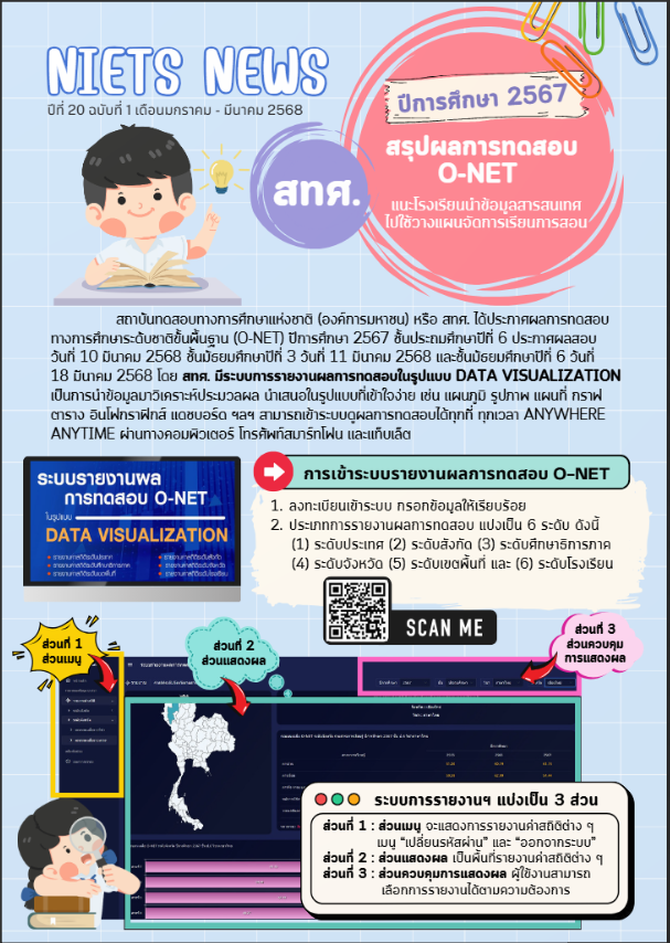 ประชาสัมพันธ์ สทศ. จดหมายข่าว NIETS News