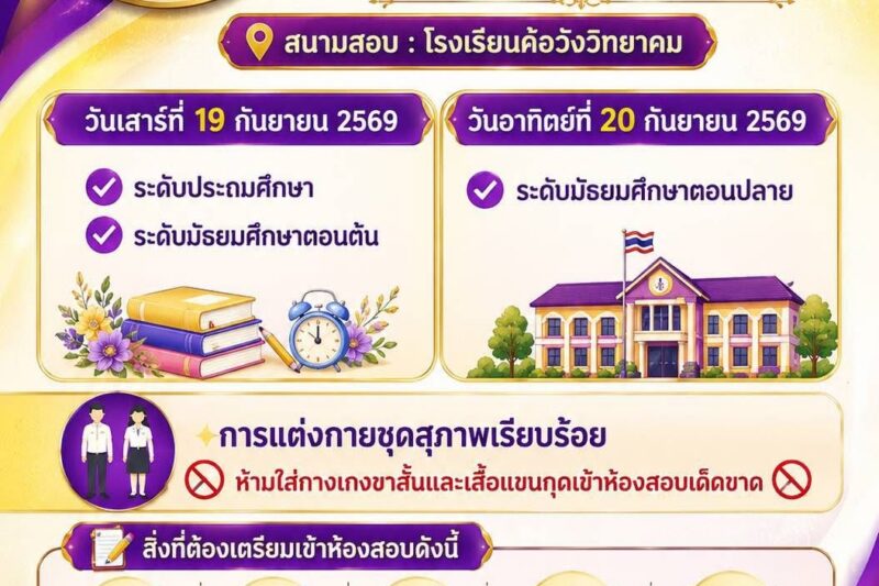 ประกาศรายชื่อผู้ที่มีสิทธิ์เข้ารับการทดสอบวัดผลสัมฤทธิ์ปลายภาคเรียน ประจำภาคเรียนที่ 1 ปีการศึกษา 2569 ในวันที่ 19-20 กันยายน 2569