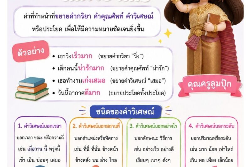 1 วัน 1 สาระ (1 Day 1 Trick)ฉบับวันที่ 17 สิงหาคม 2569 “คำวิเศษณ์ในภาษาไทย”