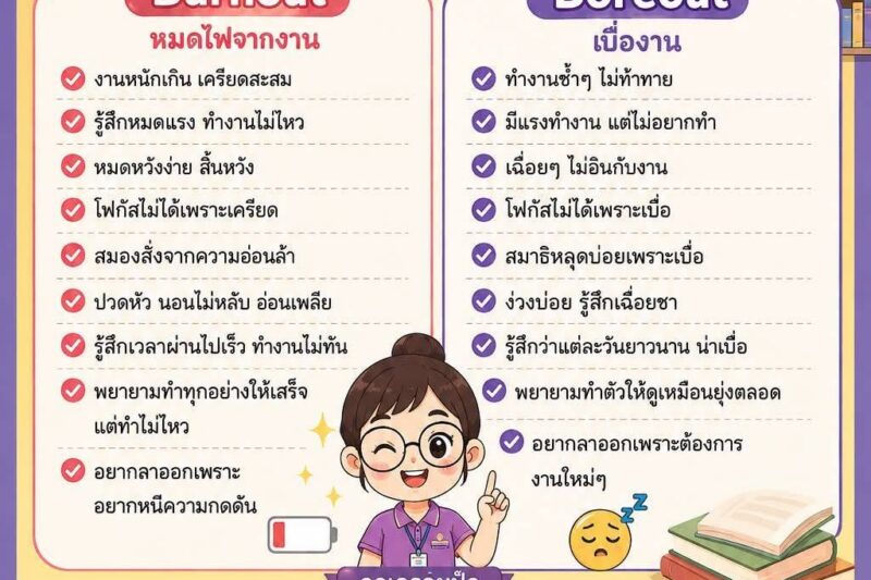 1 Day 1 Trick | 1 วัน 1 สาระ ประจำวันที่ 14 สิงหาคม 2569วันนี้ชวนมาเช็กตัวเองกันหน่อยว่า…กำลัง “Burnout” หมดไฟจากงาน หรือ“Boreout” เบื่องานจนหมดแรงใจ กันแน่?