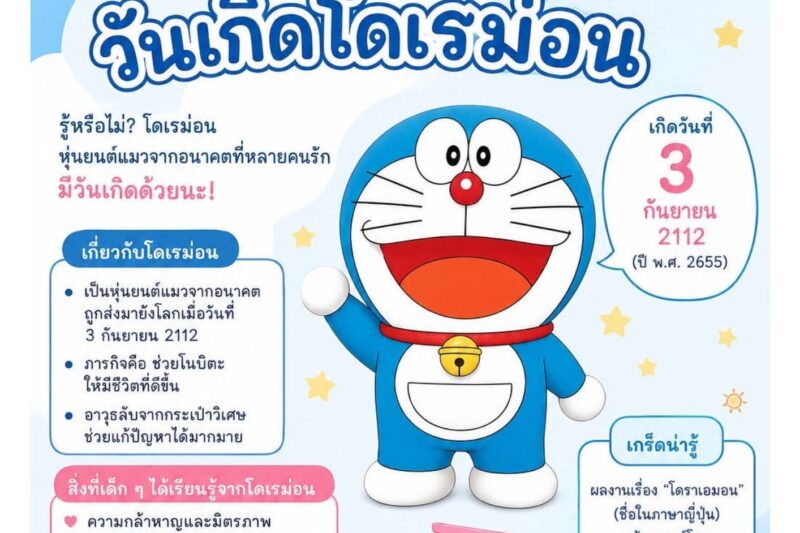 1 วัน 1 สาระ (1 Day 1 Trick) ฉบับวันที่ 3 กันยายน 2569 “วันเกิดโดราเอมอน”