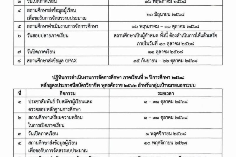 ปฏิทินดำเนินการจัดการศึกษา สกร. ปีการศึกษา 2568