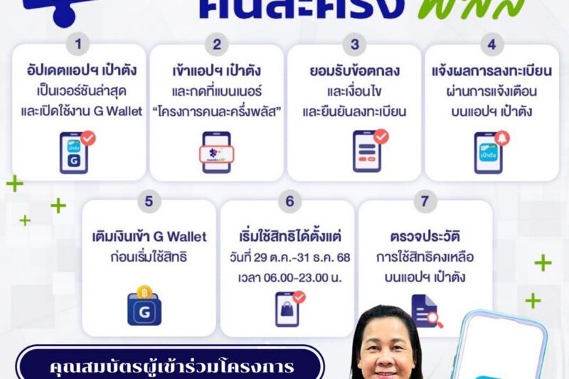 “สกร.อาสา พาใช้แอปพลิเคชัน” พร้อมกันทั่วประเทศ