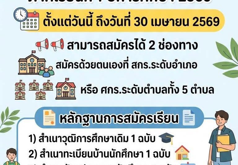 รับสมัครนักศึกษาใหม่ ภาคเรียนที่ 1 ปีการศึกษา 2569