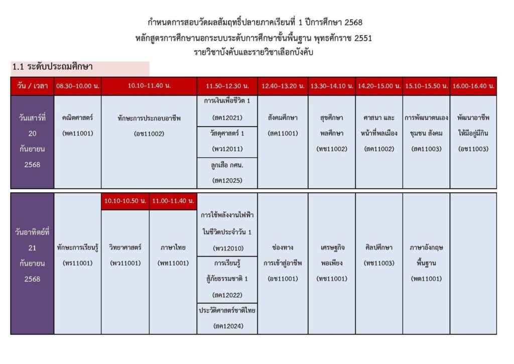 กำหนดการสอบวัดผลสัมฤทธิ์ปลายภาคเรียนที่ 1 / 2568